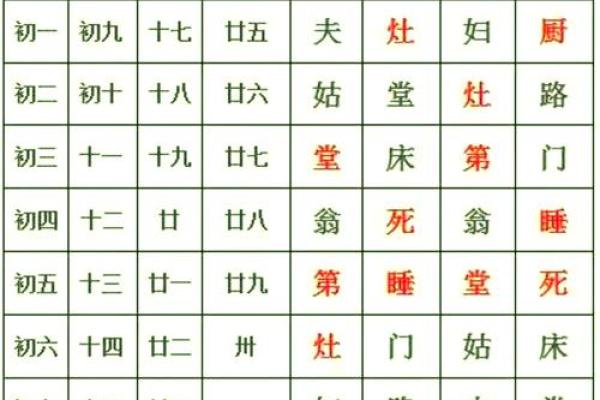 以残生生肖为中心，了解八字排盘的秘密