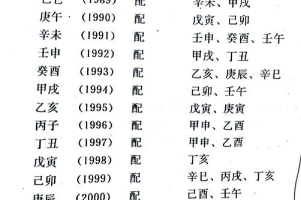 八字算命口诀之婚姻篇