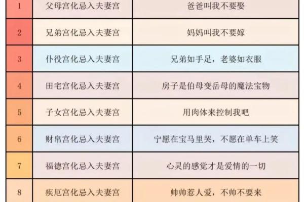 紫薇斗数流年紫薇化权