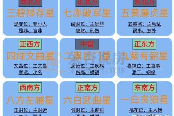 讨论：八大吉祥，富贵的风水局