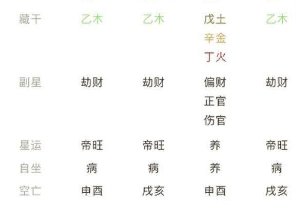 算命的说我有三个库