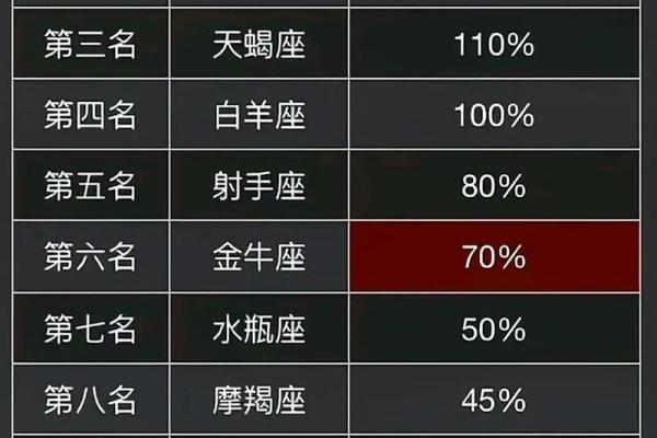 老公再好也会出轨的星座女