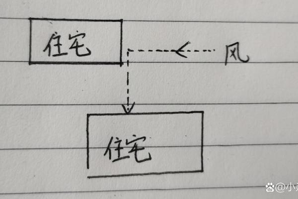 阳宅风水之能让婚姻稳定的风水