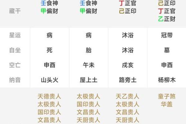 对生辰八字命运不能迷信