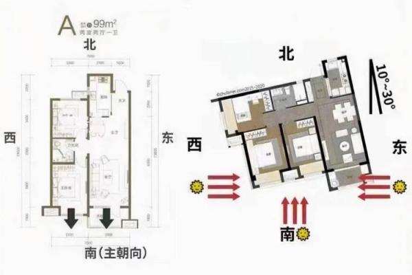 f户型 风水