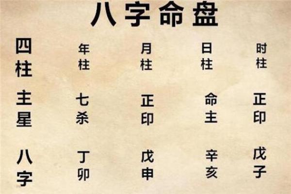 八字看什么