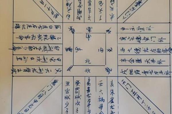 怎么研究风水