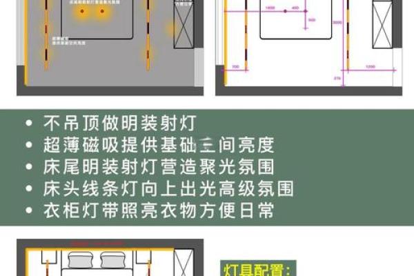 床头台灯风水_卧室吊灯预留位置如何确定