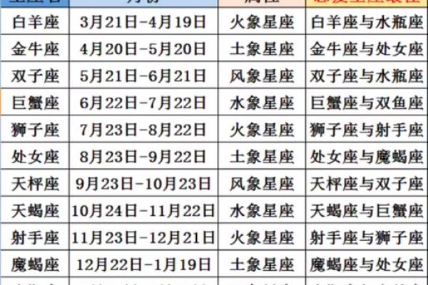 6月17日出生的男人属于哪个星座的人