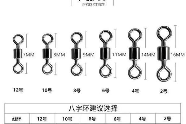 快速八字环