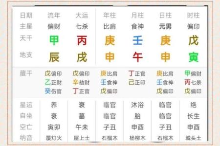八字看清贫人的命运