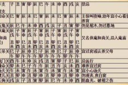 通过生辰八字，查你是第几类童子命