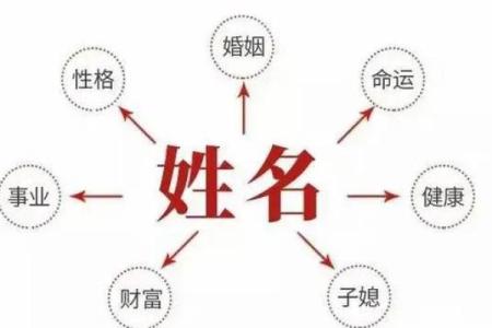 2019年5月21号子时出生的男孩应该起什么样的名字姓名