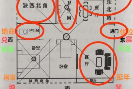 解析阳宅风水的“坐”与“向”