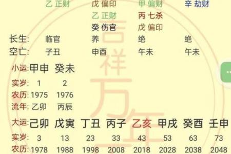 大富大贵女人八字格局