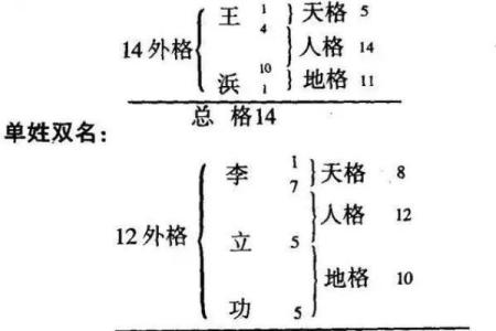 姓闾丘的名人-姓名学-华易算命网姓名