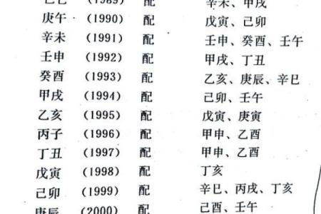 八字算命口诀之婚姻篇