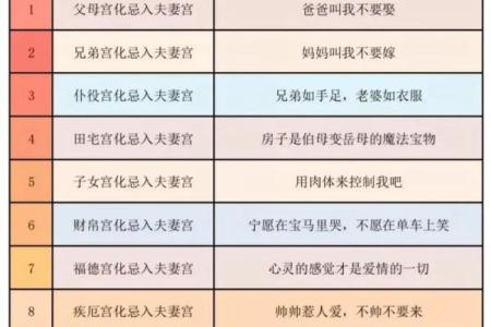 紫薇斗数流年紫薇化权