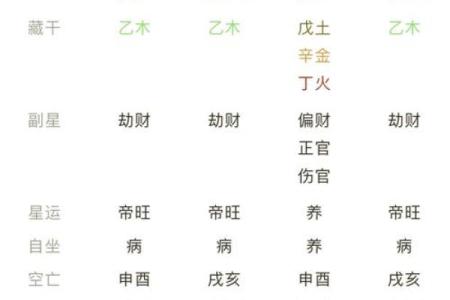 算命的说我有三个库