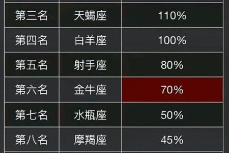 老公再好也会出轨的星座女