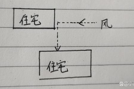 阳宅风水之能让婚姻稳定的风水