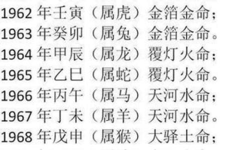 姻缘配对生辰八字