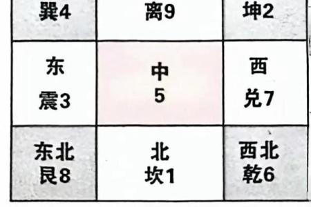 风水学：九宫八卦速记方法，看了你就会！_1
