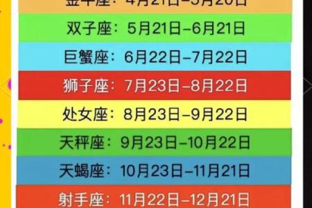 2011年星座全解析，你的星座运势详尽预测