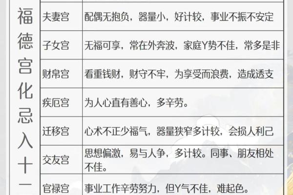 紫薇斗数宫不好