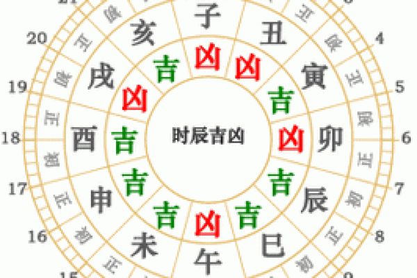 下午6点是什么时辰八字