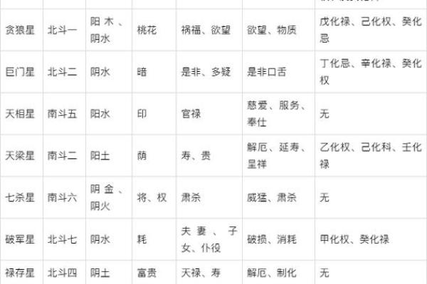 紫薇斗数盘图片