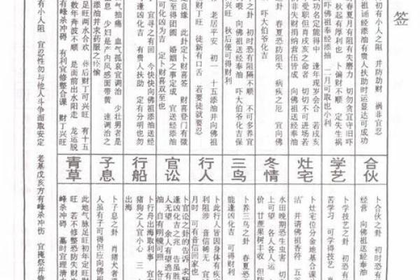 佛祖灵签岁君是什么意思