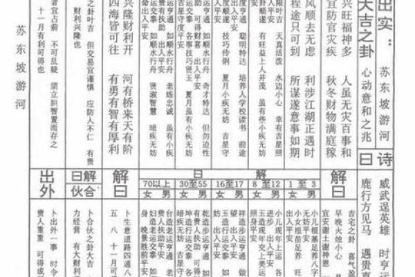 关帝灵签54签求功名签