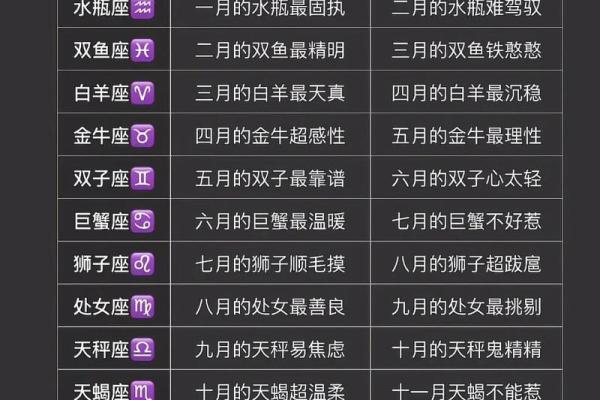 怎么算自己什么星座 如何算自己星座