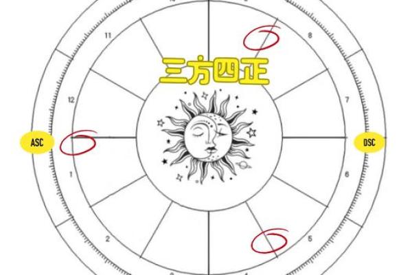 趋利避害！鸡年吉星凶星的所在方位