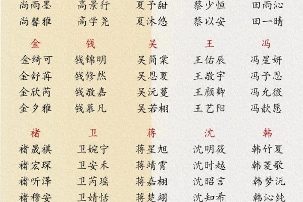 2019年3月16号辰时出生的男孩要怎么起名字姓名