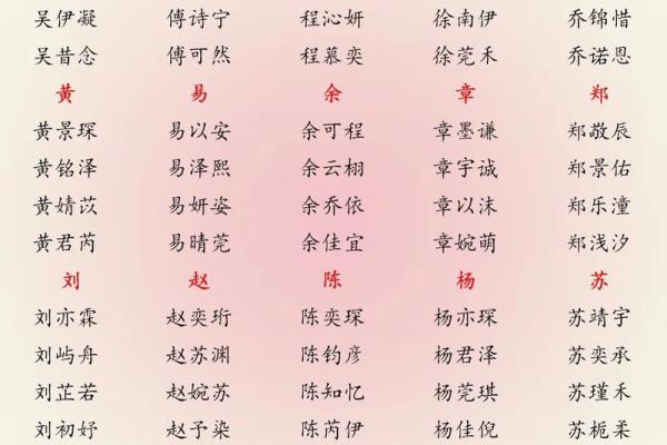 2019年4月26号寅时出生的男孩起名时要注意什么姓名