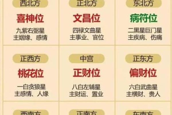 五行属金方位吉凶