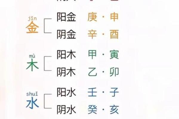八字怎样算