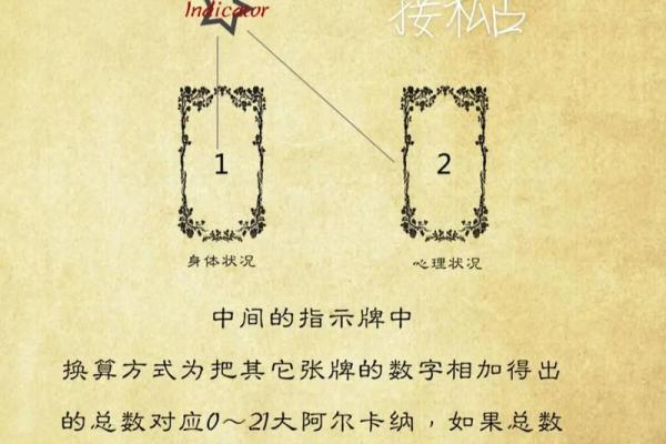 塔罗测试：三月学习运？