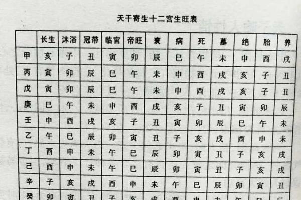 八字与婚期