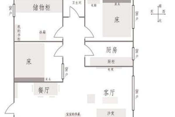 坐西向东住宅吉凶方位图