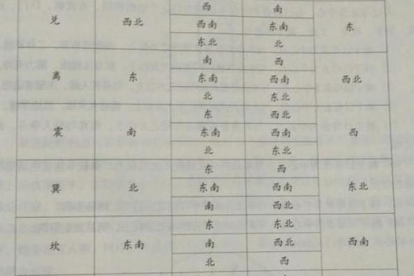 吉凶方位 本命卦有什么用