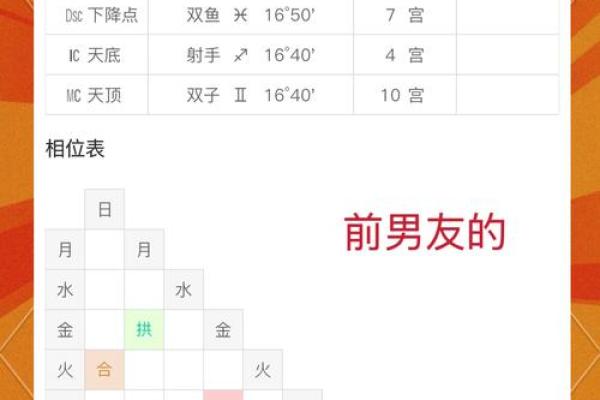 紫微斗数容易还是八字容易 紫微斗数比八字准？
