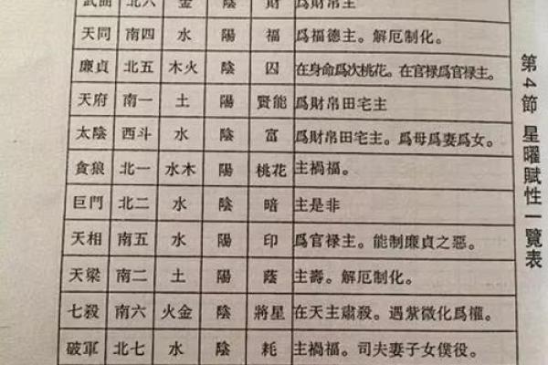 z紫薇斗数排盘