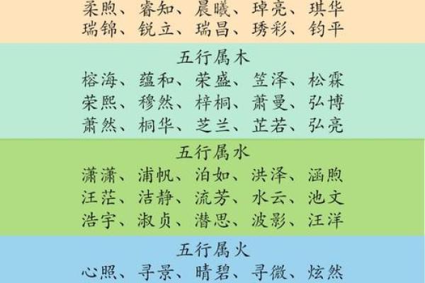生辰八字姓名测算评分