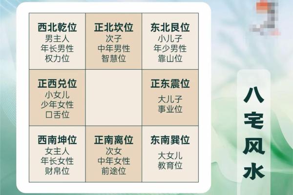 旺财运的房子怎么看风水