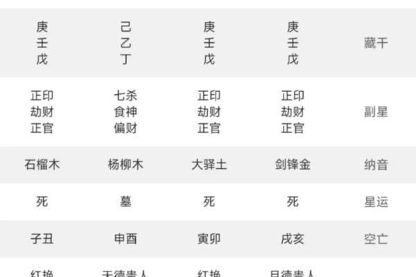 极品罕见富贵八字有哪几个呢
