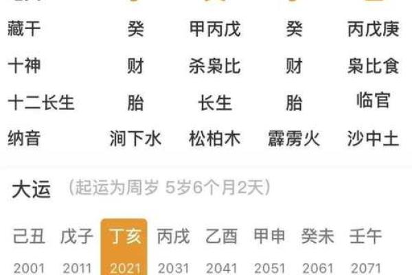 我的八字是