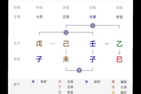 八字劫财 是什么意思